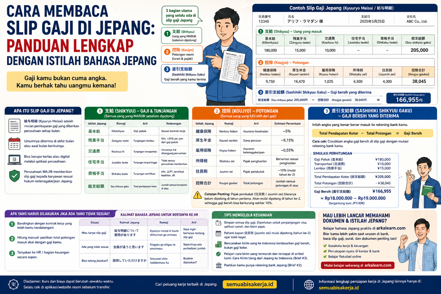 cara membaca slip gaji di jepang